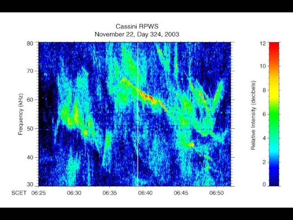 Cassini RPWS: The Eerie Sounds of Saturns Radio
