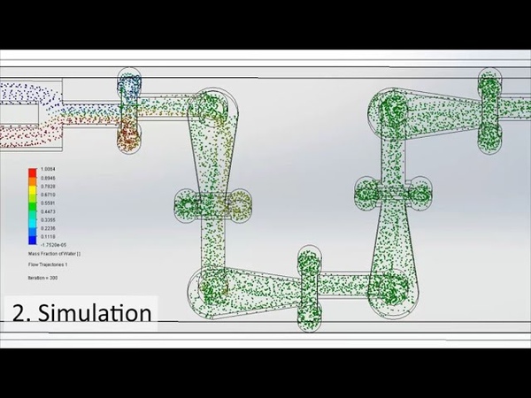 3 D printing of