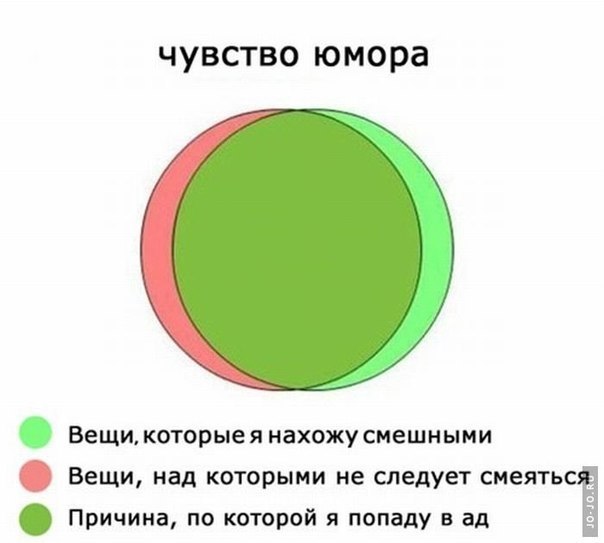 Дима Быханов Пупсик | Воронеж