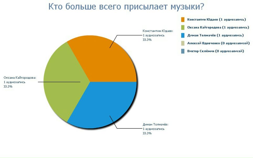 №2, Виталя Баум, Москва, Россия №2, Виталя Баум, Москва, Россия