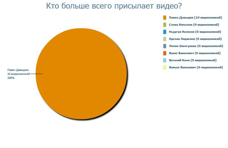 №19, Mr Sofron, 36 лет, Москва №19, Mr Sofron, 36 лет, Москва