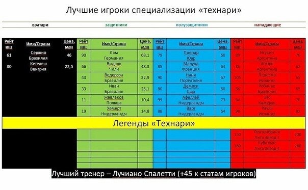 Наташа Умнова | Москва