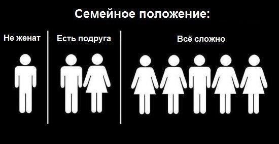 Роман Харабара | Одесса