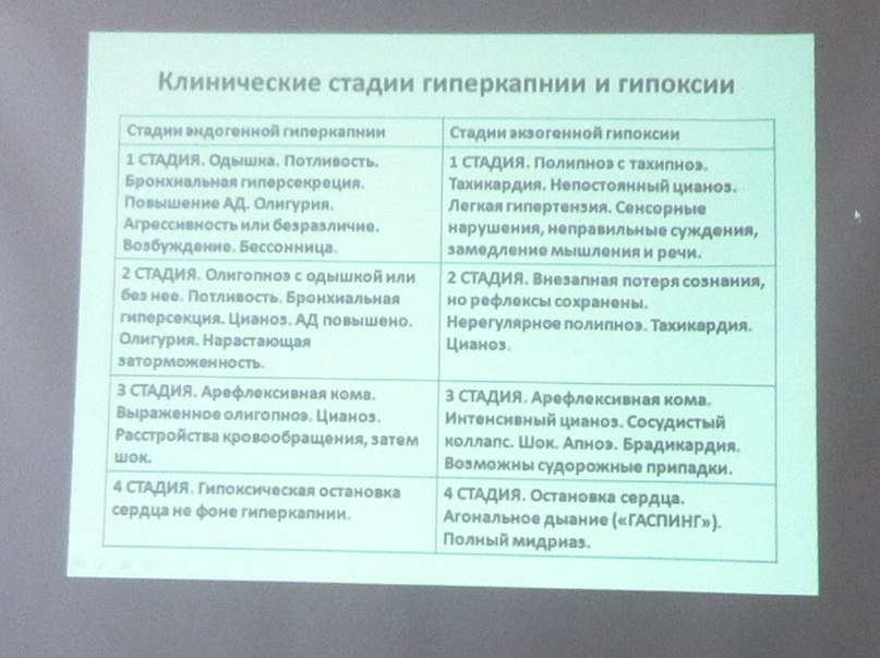 Ольга Борковская | Москва