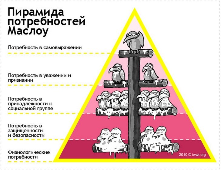 Анастасия Виннер | Москва