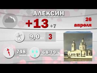 Погода на 26 апреля 2018 года