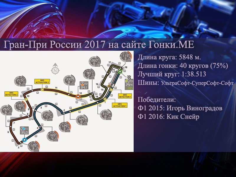Гонки.МЕ: Гран-При России Гонки.МЕ: Гран-При России
