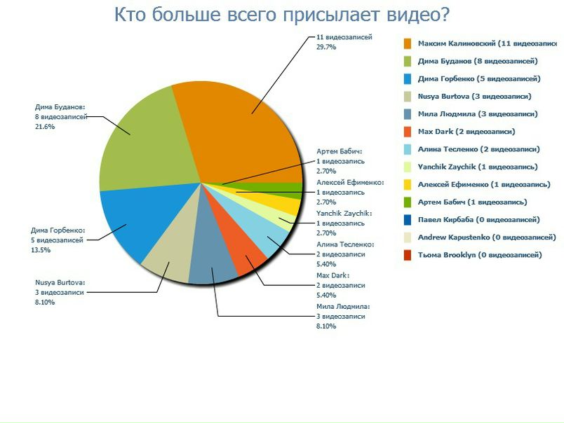 №179, Ярик Коваленко, Киев №179, Ярик Коваленко, Киев