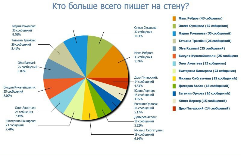 №51, Анна Фукс, Санкт-Петербург, Россия №51, Анна Фукс, Санкт-Петербург, Россия