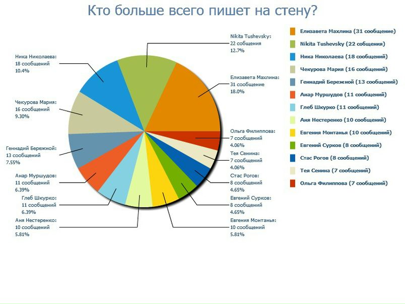 №11, Евгений Махлин, 42 года, Москва №11, Евгений Махлин, 42 года, Москва