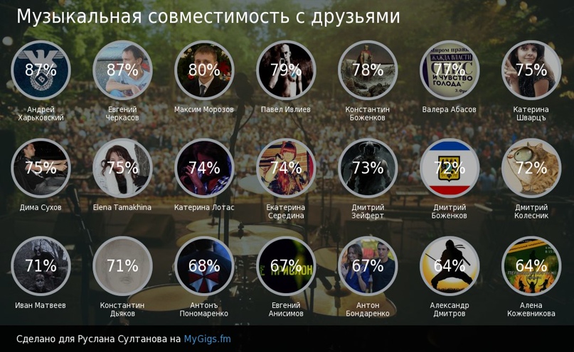 Руслан Султанов | Волгоград