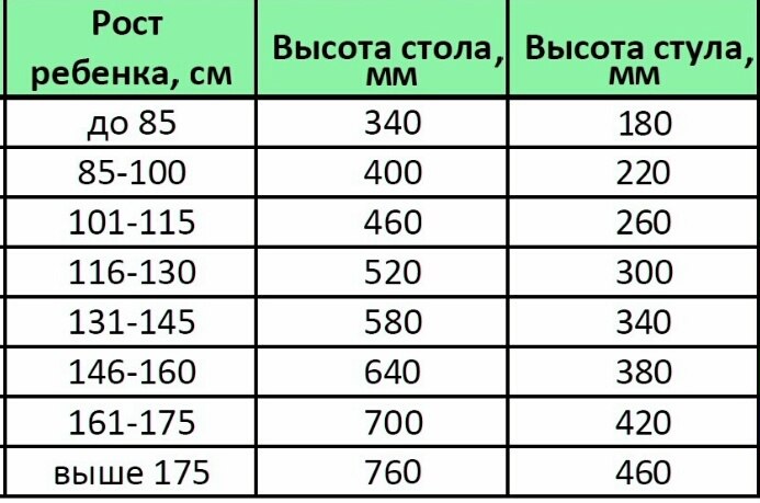Отделение СФР по Костромской области с 1 февраля проиндексировало на 9,5% матери