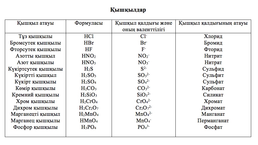 Сульфаты значение