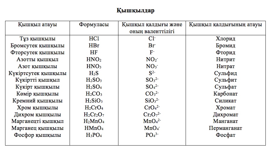 Напишите формулы веществ силикат свинца. Қышқылдар химия. Қышқылдар дегеніміз не. Химия формулалары казакша. Қышқылдар презентация.