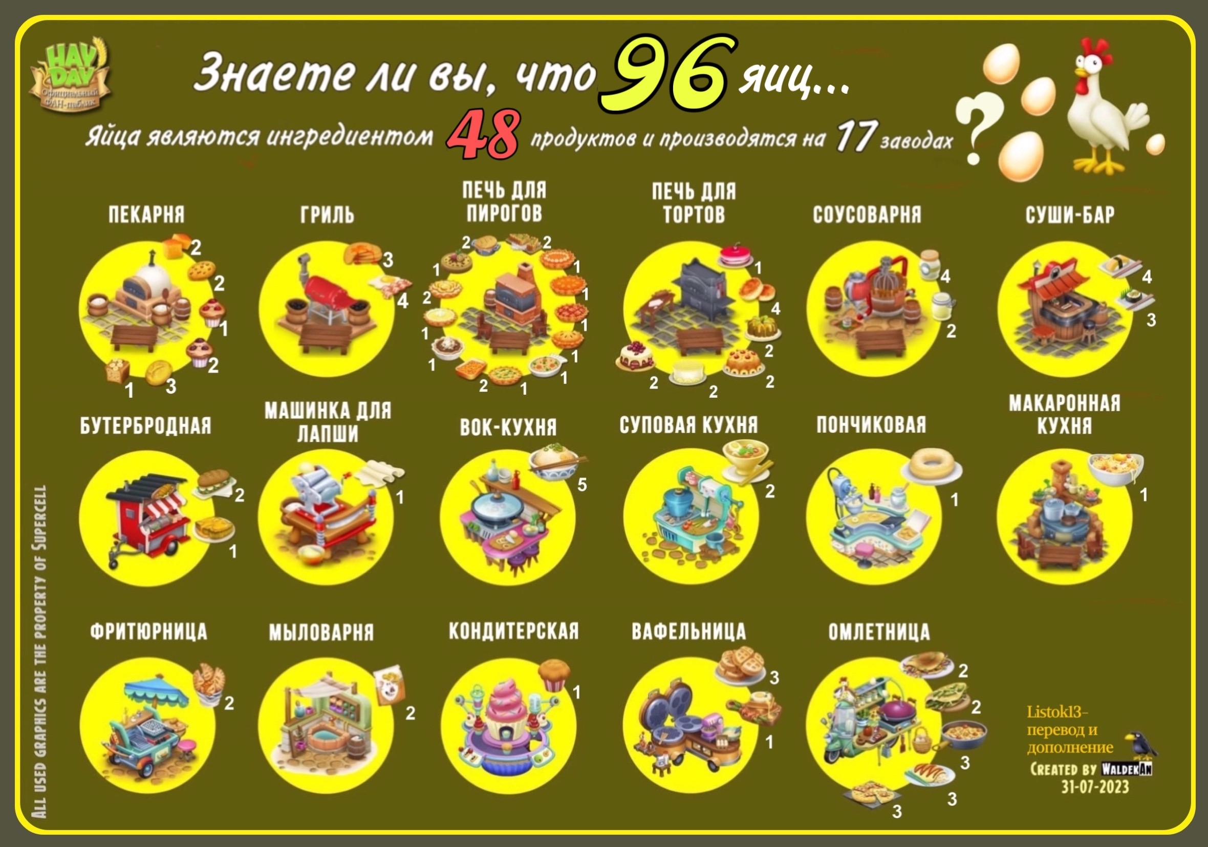 ТАБЛИЦА ЯИЦ: расположение по заводам с продуктами и их количеством. ТАБЛИЦА ЯИЦ: расположение по заводам с продуктами и их количеством.