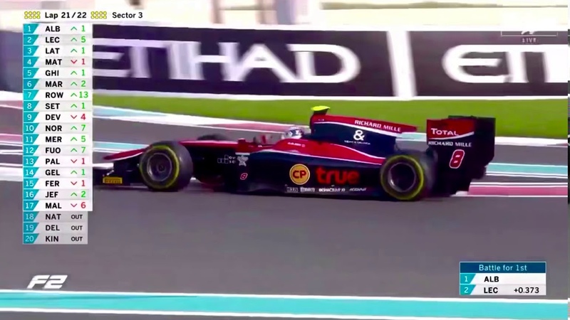 Last Lap Battle with Albon vs Leclerc, Abu Dhabi